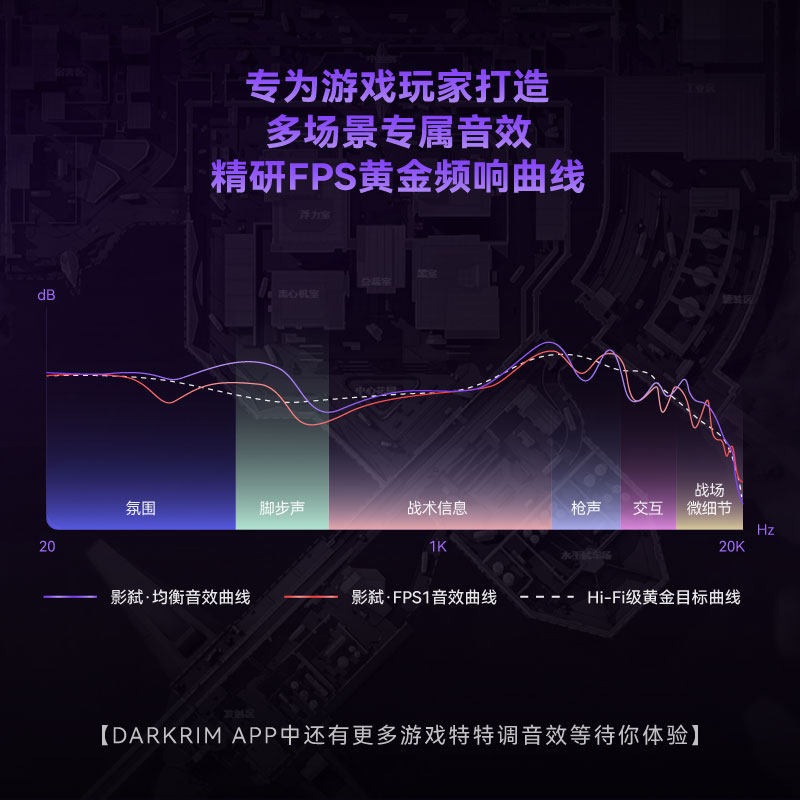 DARKRIM 4-Mode Wireless Gaming - đánh giá và giá Esports Gaming Gear