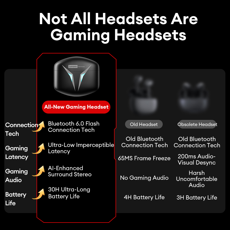 Choice Lenovo GT102 TWS Gaming - đánh giá và giá Esports Gaming Gear