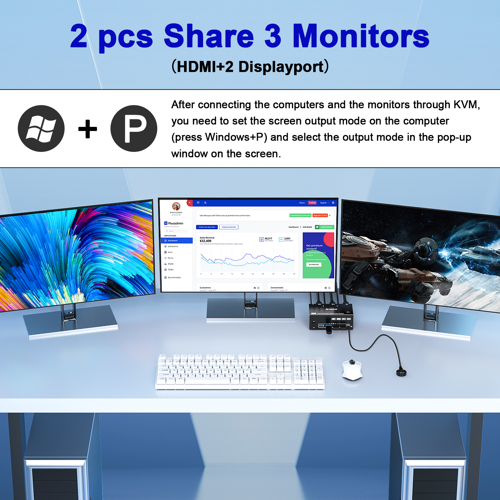 KCEVE 8K Tripe 3 Monitors KVM  - đánh giá và giá Keyboard Tenkeyless