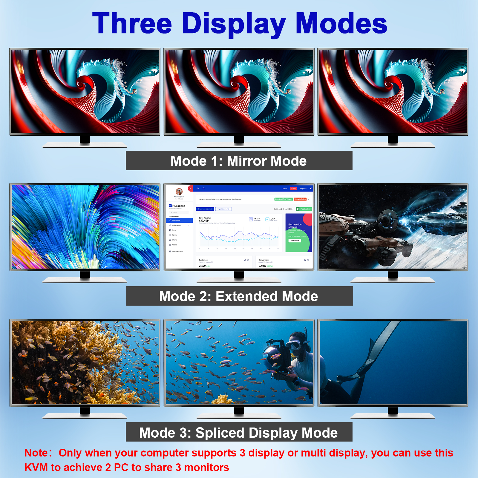 KCEVE 8K Tripe 3 Monitors KVM  - đánh giá và giá Keyboard Tenkeyless