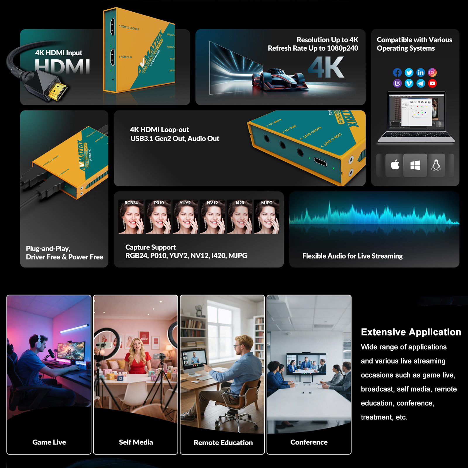 AVMATRIX 4K USB3.0 Video Captu - đánh giá và giá Video Gaming & Esports Usd Acc