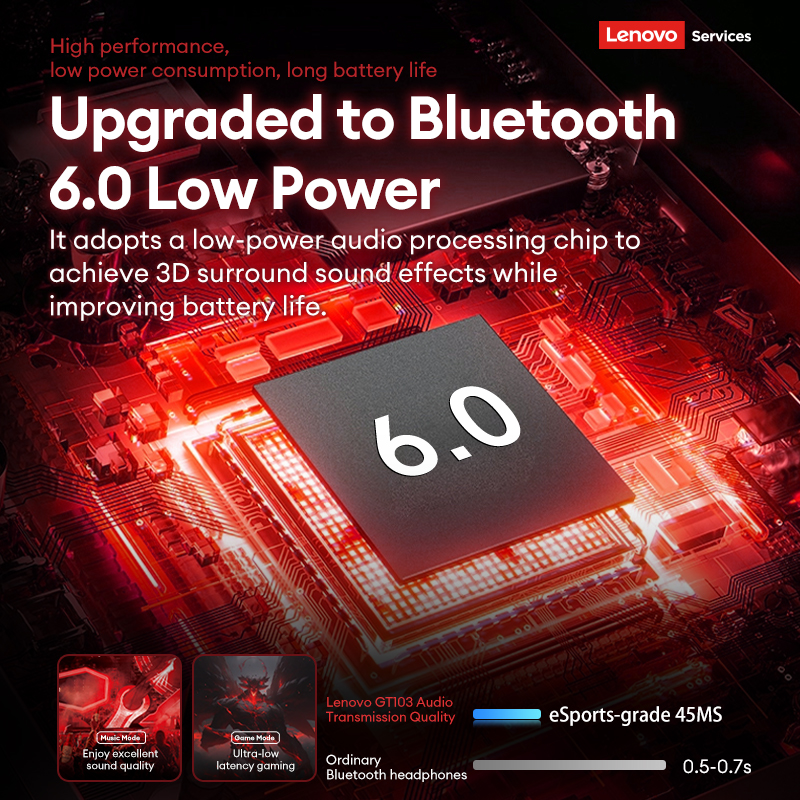 Choice Lenovo Gaming Headset W - đánh giá và giá Video Gaming & Esports Usd Acc