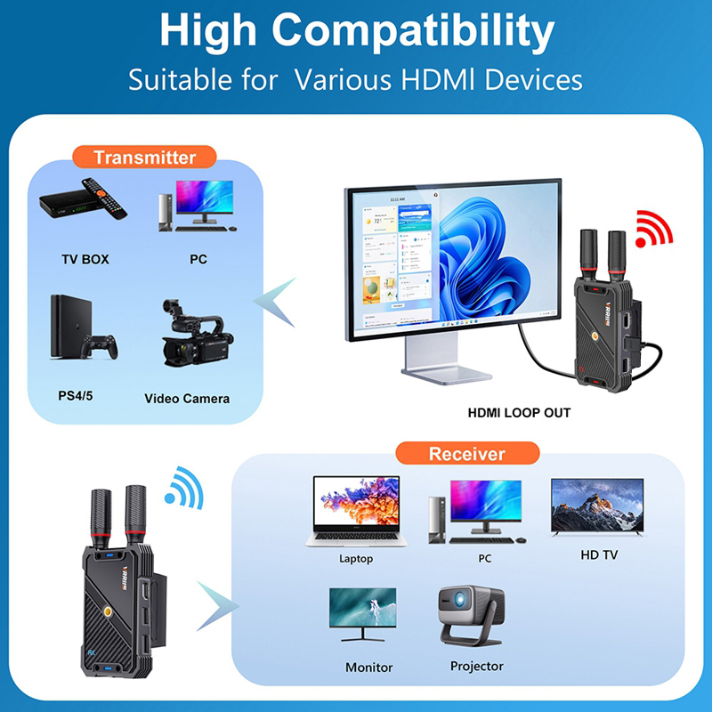 VRRIIS WL082K 400m Wireless HD - đánh giá và giá Keyboard Tenkeyless
